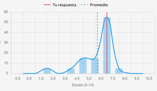 Visual de benestar e datos